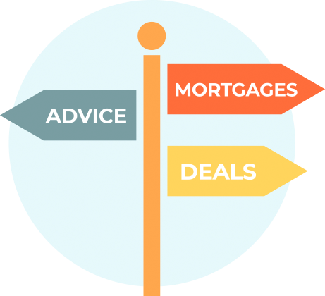 PropertyPalMortgages.com Sign Post